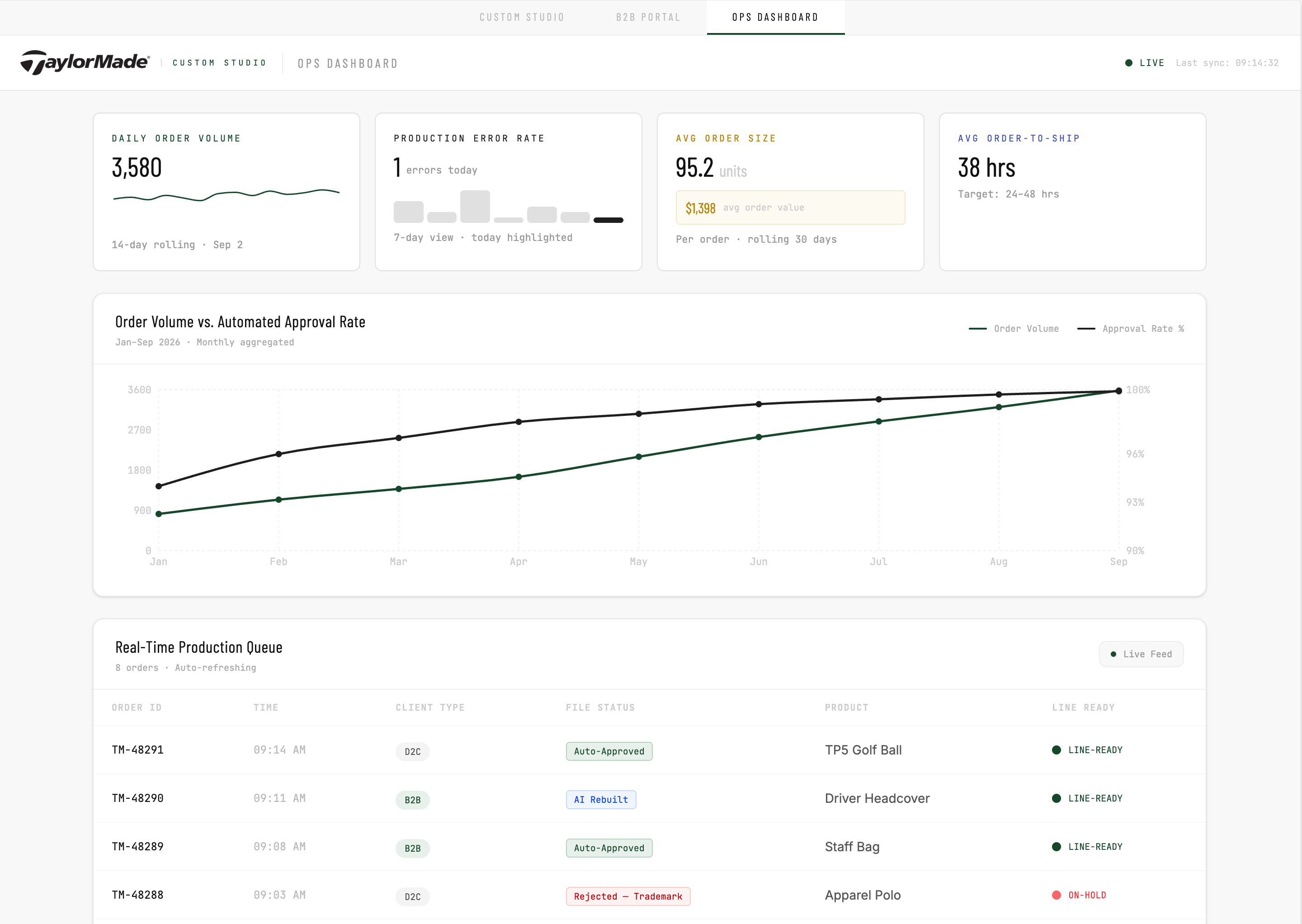 Custom Studio Admin Interface