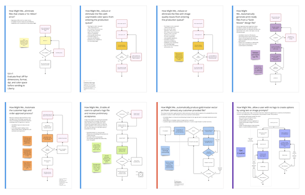 User flows